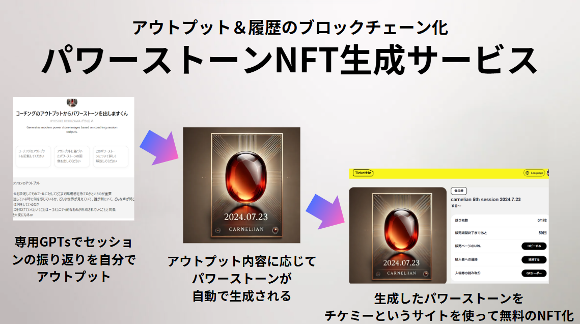 パワーストーン